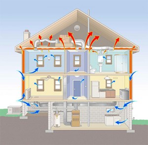 Home Energy Audit New Jersey